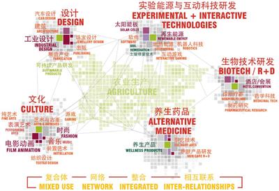 Urban agriculture as a landscape approach for sustainable urban planning. An example of Songzhuang, Beijing
